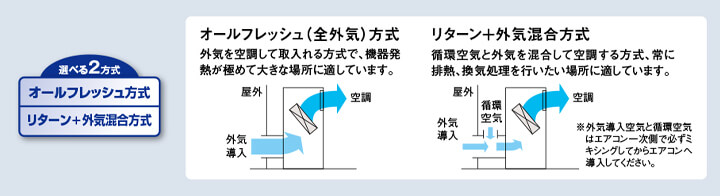 選べる2方式の外気導入