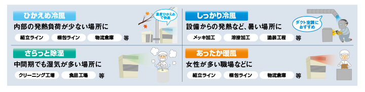 用途で選ぶカスタム
