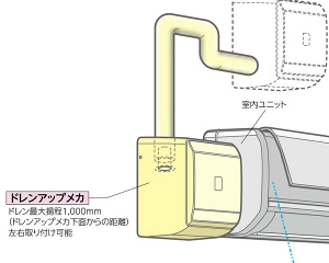 �h�����A�b�v